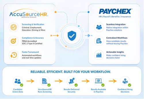 Paychex Image
